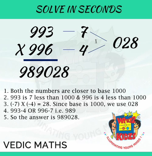 Multiplication in Vedic Maths